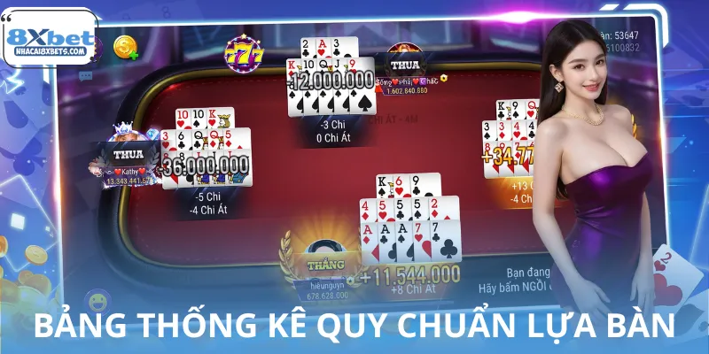 Bảng thống kê quy chuẩn lựa bàn nhanh